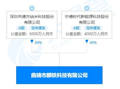 继湖南邦普爆炸事件之后,宁德时代旗下又一合资工厂发生爆炸